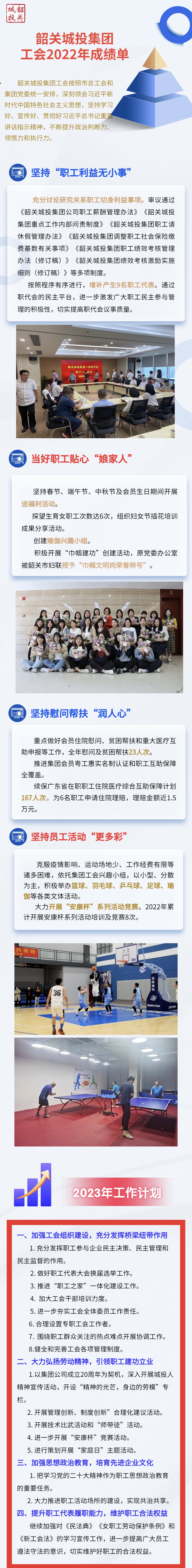 城投集團工會2022年成績單！.jpg